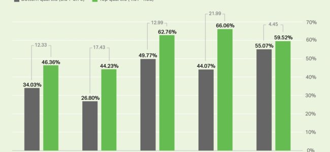 Outcomes gallup focus showing than